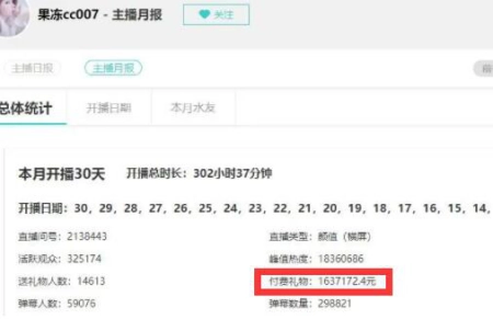 曾1月收礼物163W，斗鱼新颜值一姐遭榜1怒斥：做个人(斗鱼历史一姐)